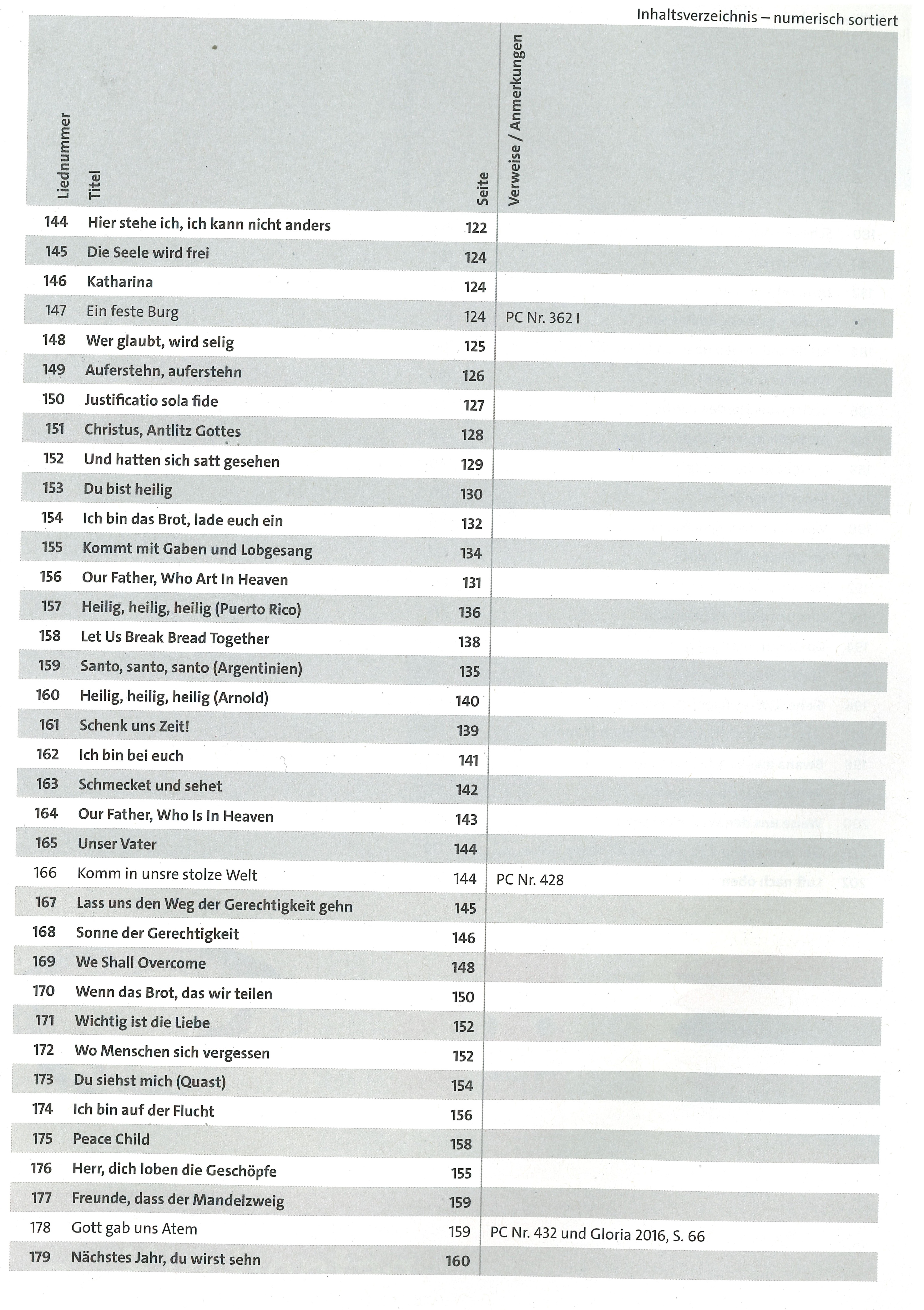 Bl-ser-14-num Inhaltsverzeichnis numerisch 5