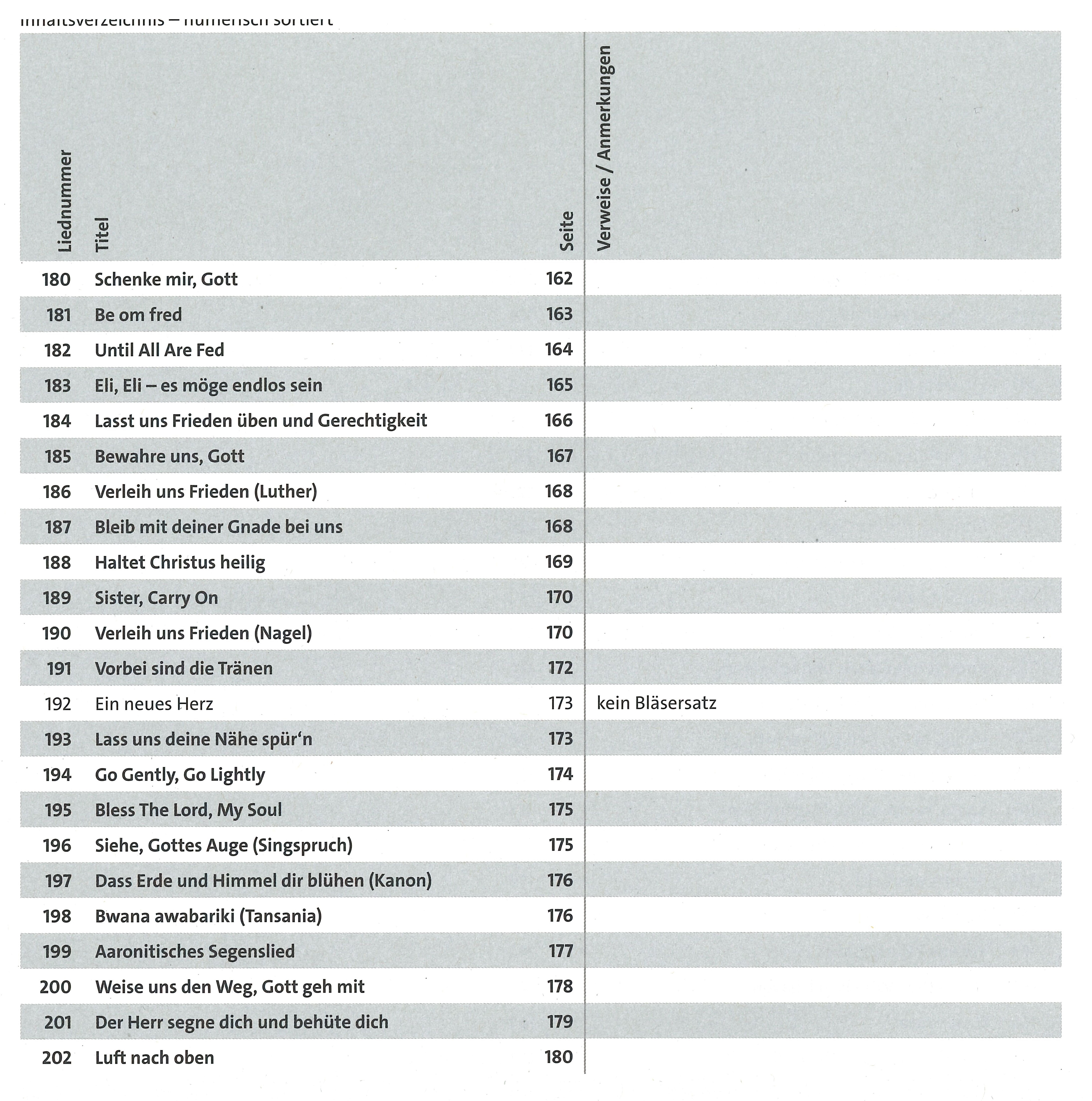 Bl-ser-15-num Inhaltsverzeichnis numerisch 6