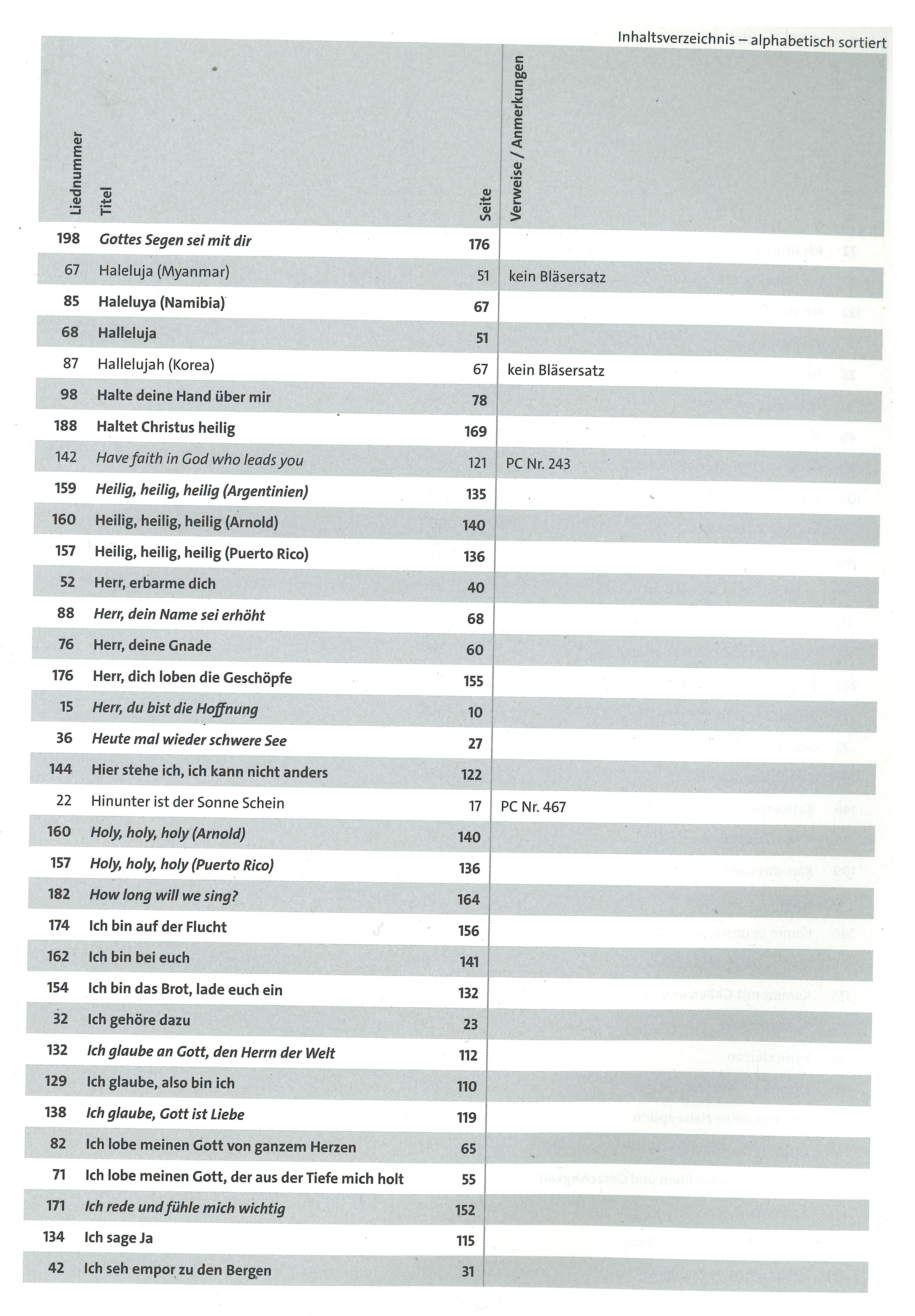 Bl-ser-4-alph Inhaltsverzeichnis alphabetisch 4