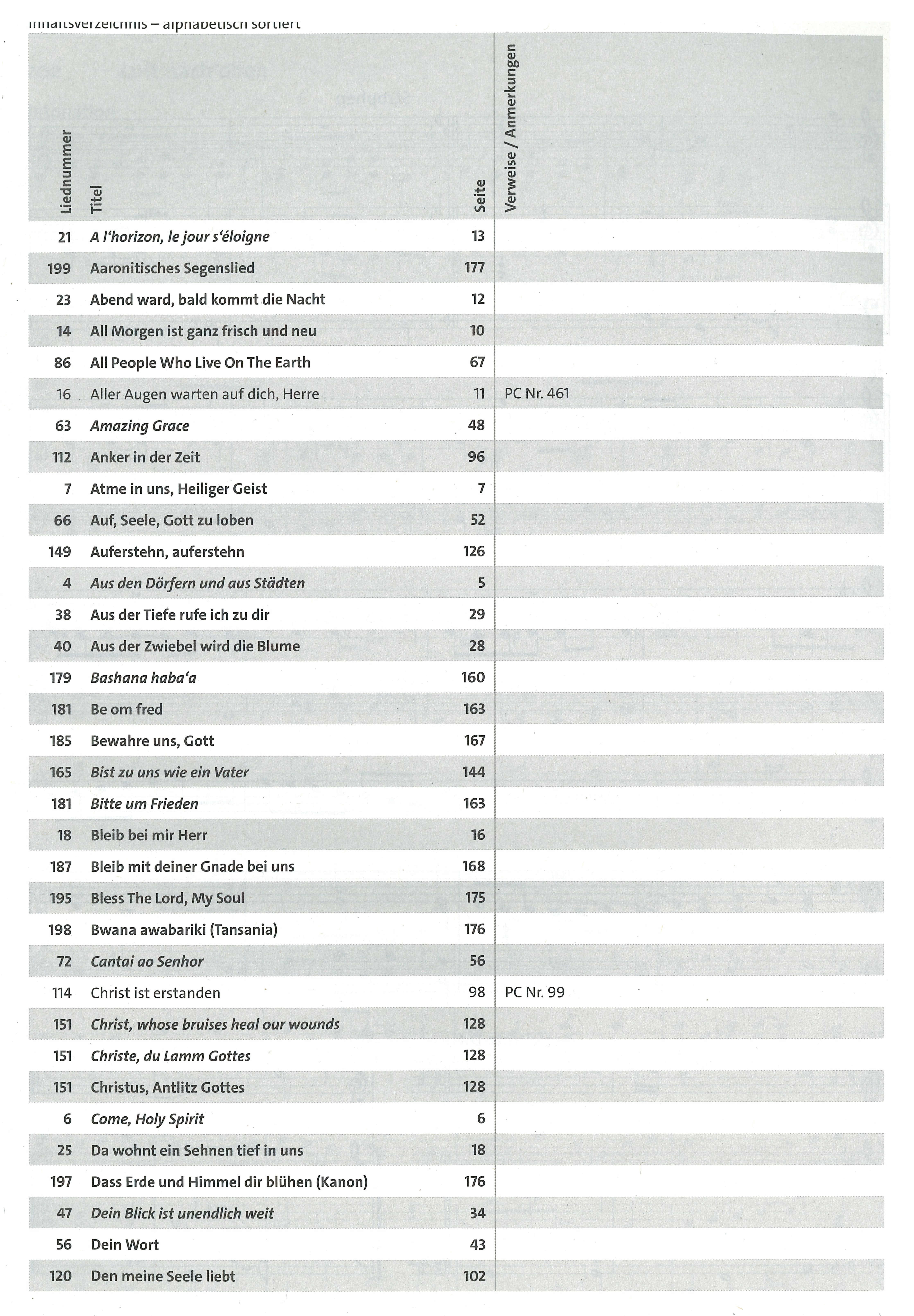 Bl-ser-1-alph Inhaltsverzeichnis alphabetisch 1