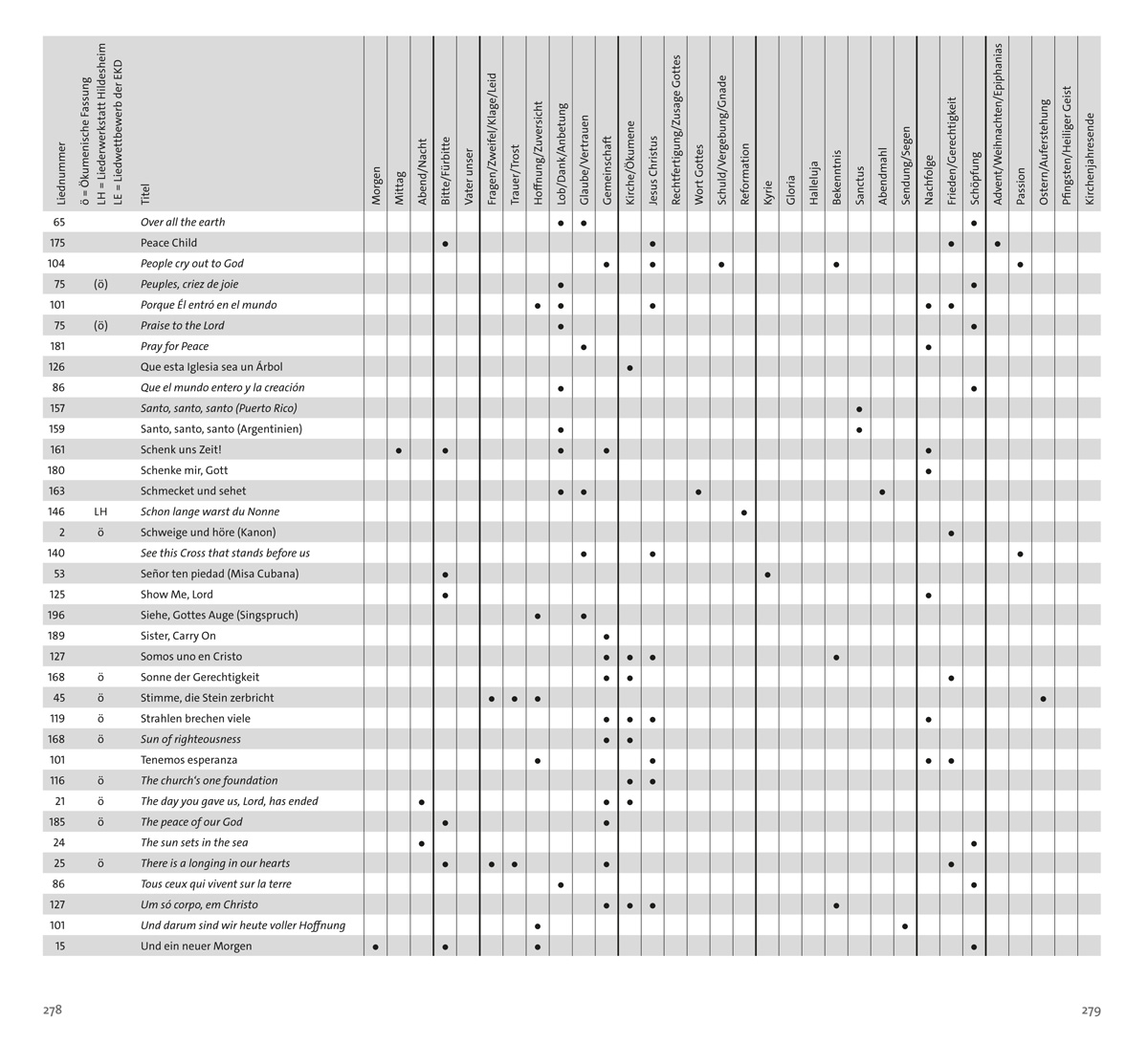freiToene-Liederbuch-Inhalt-278-279