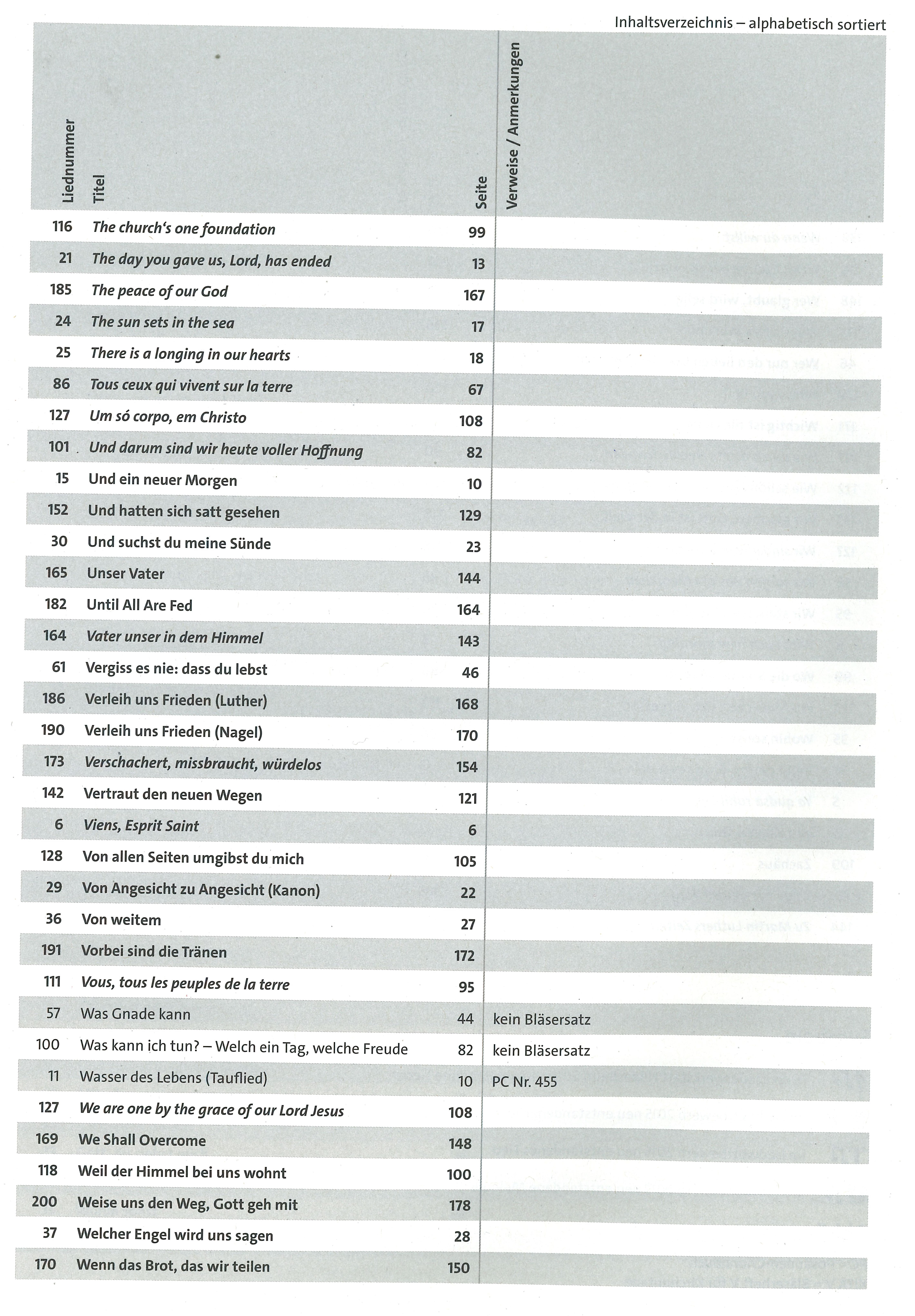Bl-ser-8-alph Inhaltsverzeichnis alphabetisch 8