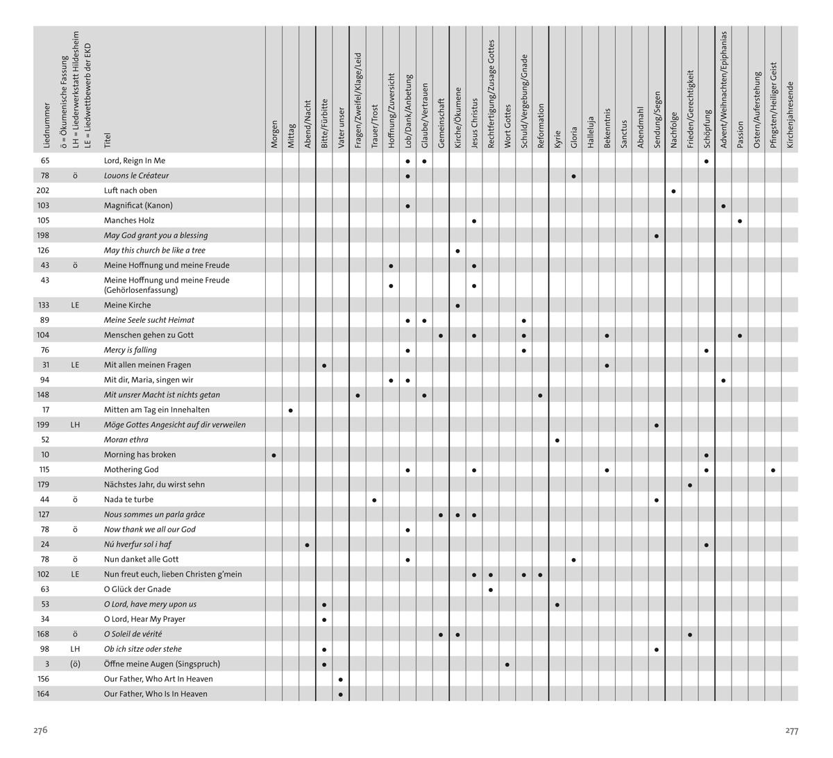 freiToene-Liederbuch-Inhalt-276-277