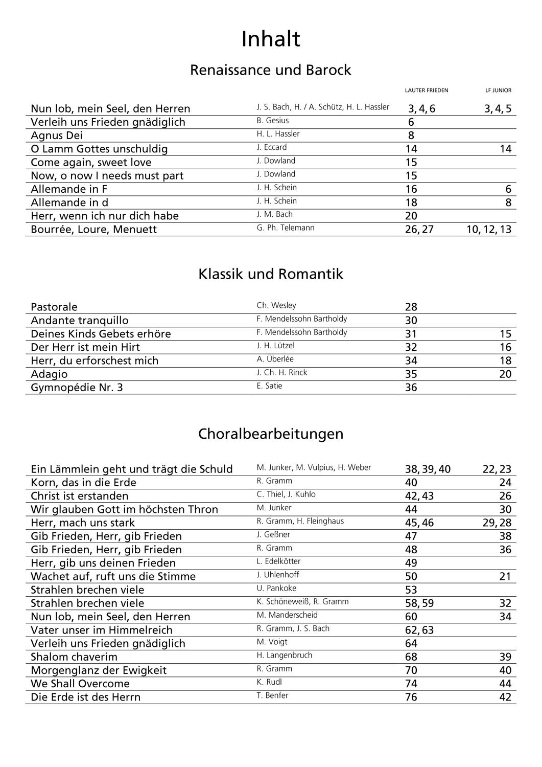LF_JUNIOR_Inhaltsverzeichnis