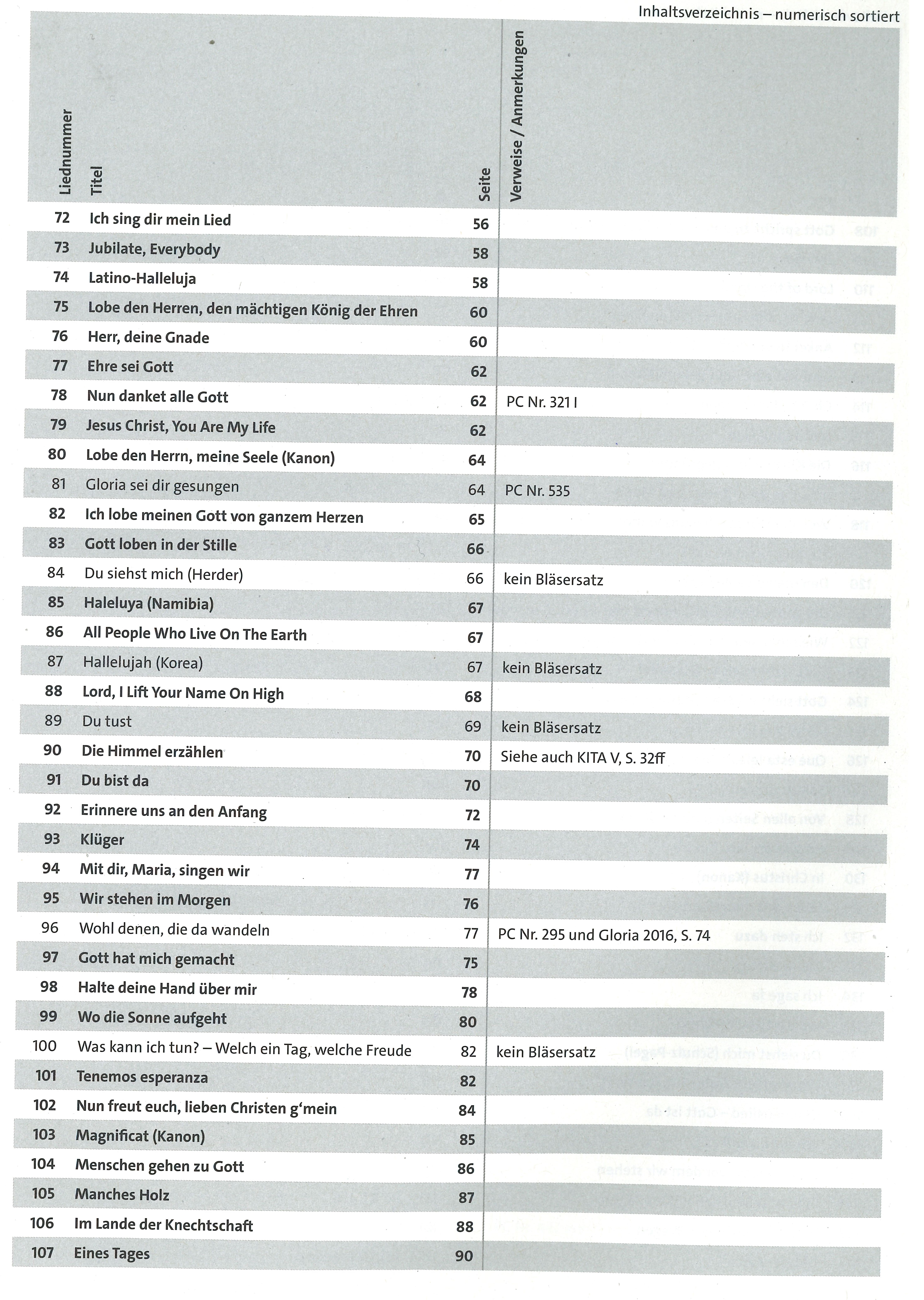 Bl-ser-12-num Inhaltsverzeichnis numerisch 3
