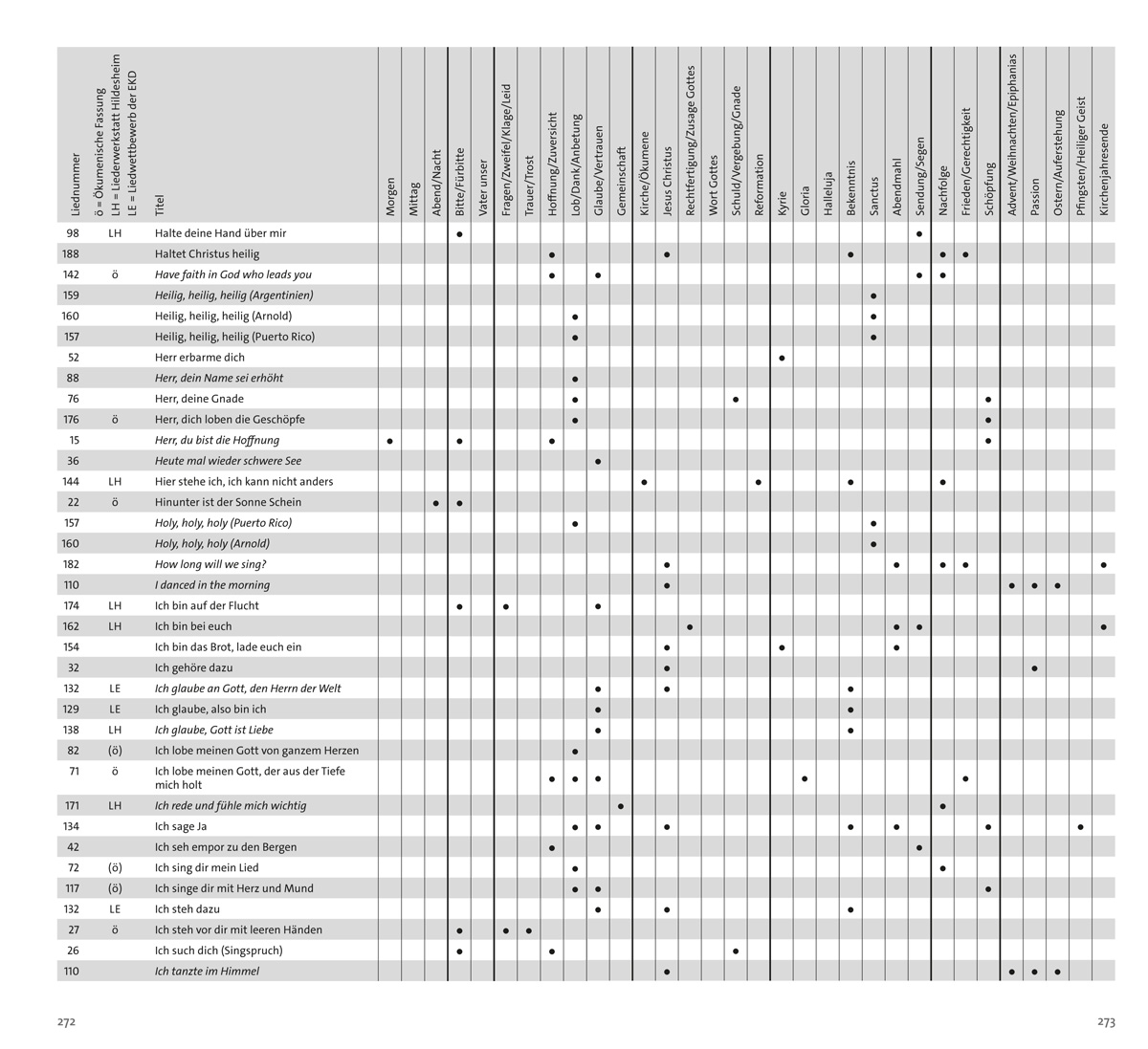 freiToene-Liederbuch-Inhalt-272-273