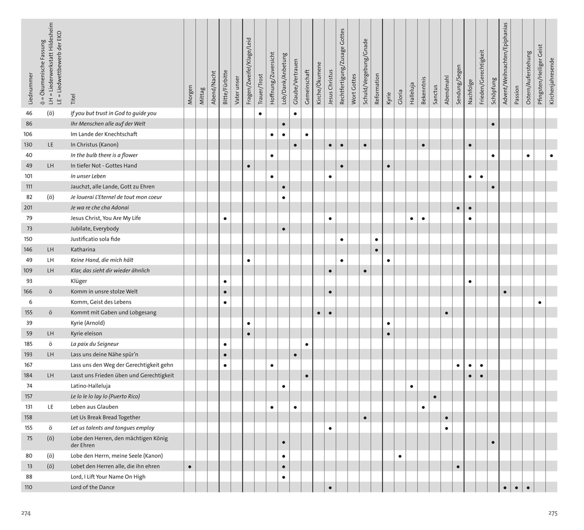 freiToene-Liederbuch-Inhalt-274-275