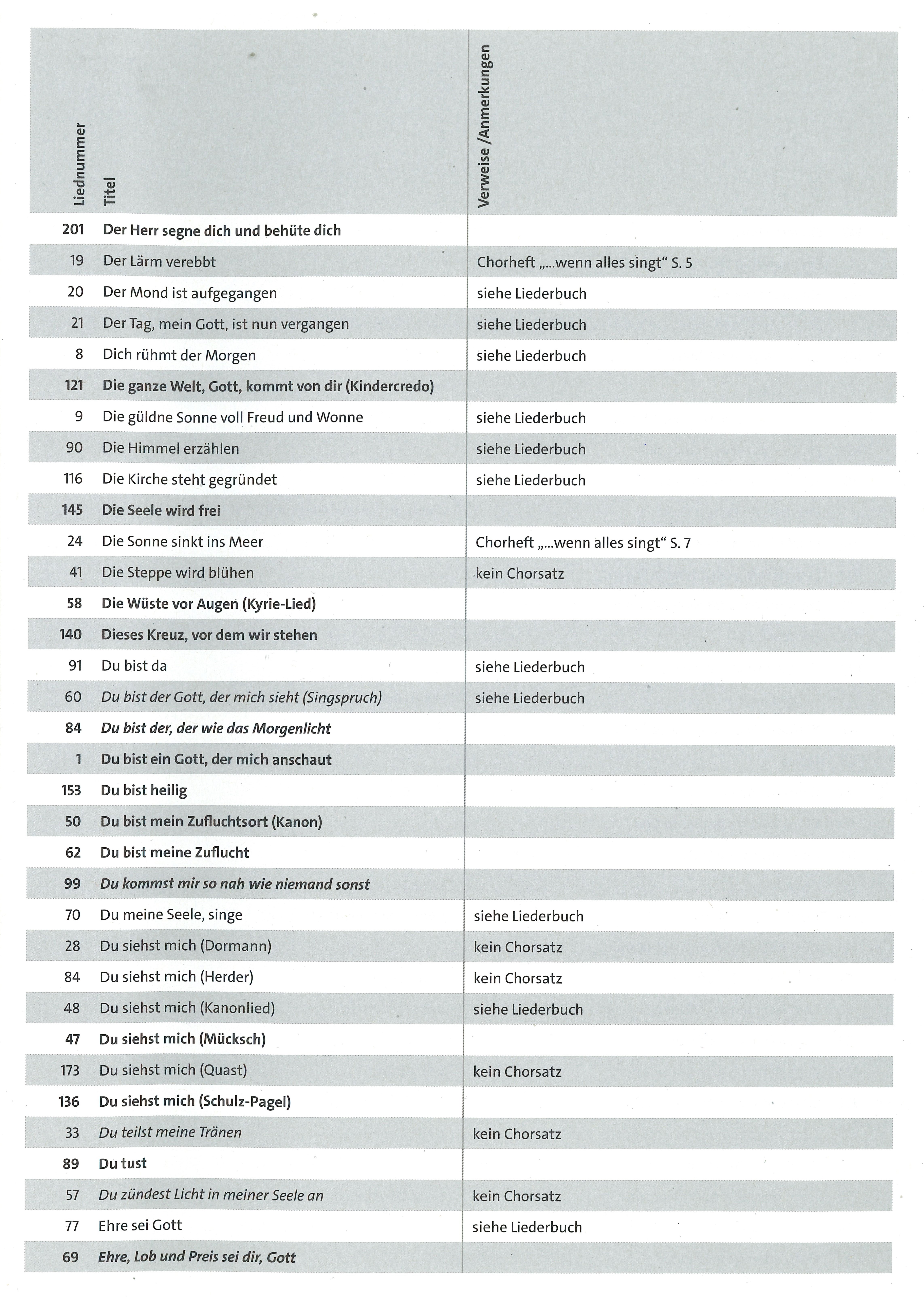 Chor-2 Inhaltsverzeichnis