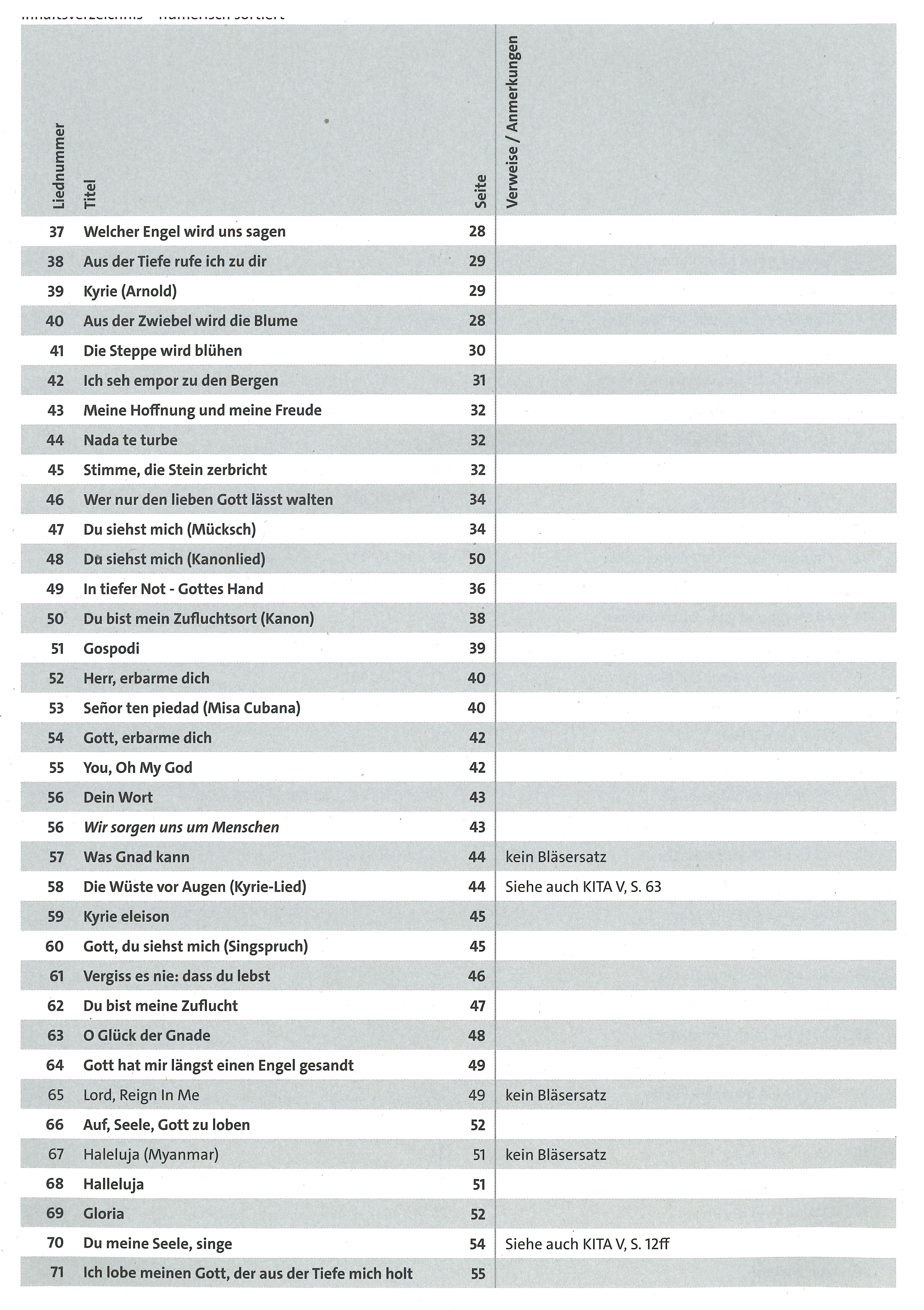 Bl-ser-11-num Inhaltsverzeichnis numerisch 2