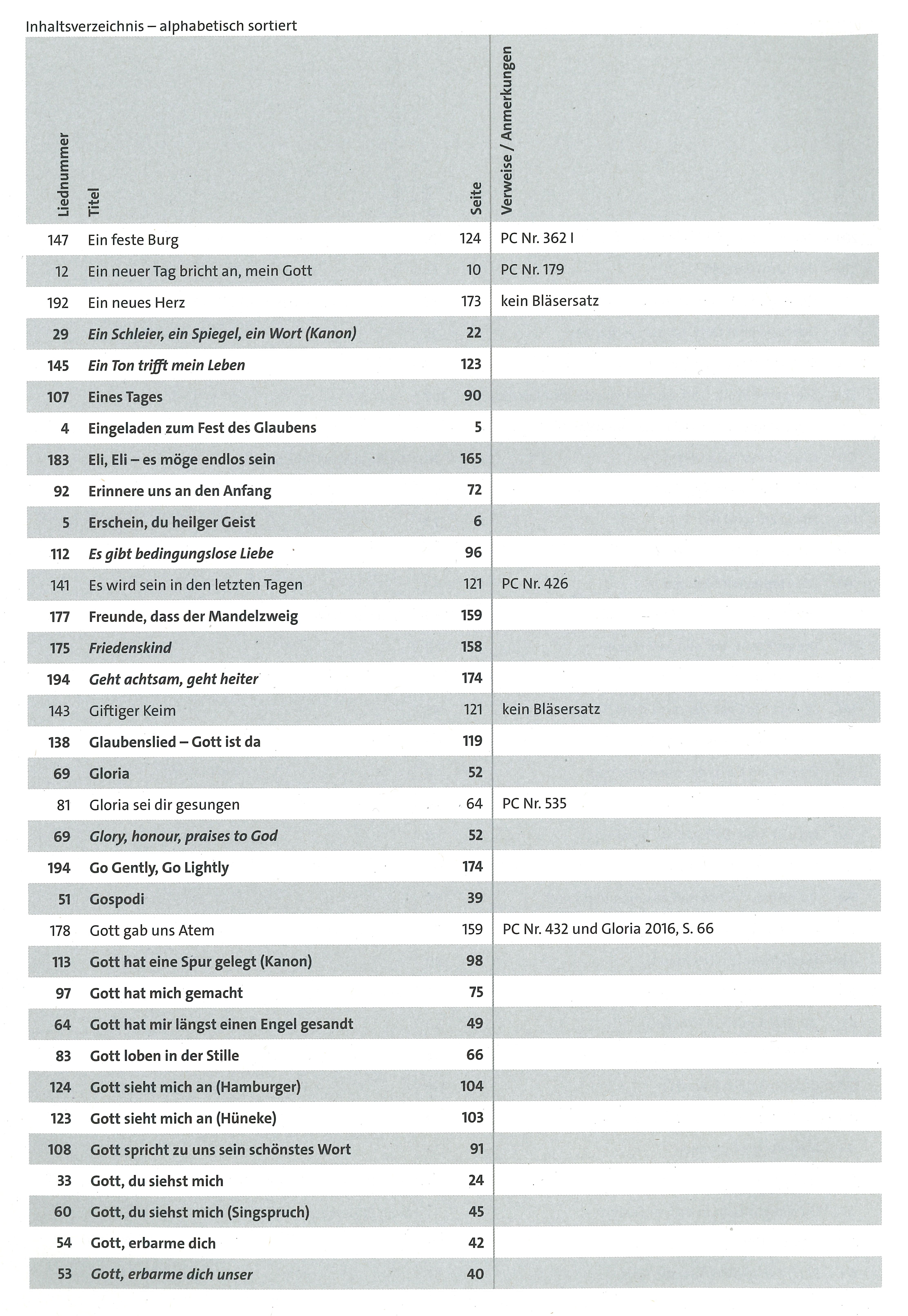 Bl-ser-3-alph Inhaltsverzeichnis alphabetisch 3