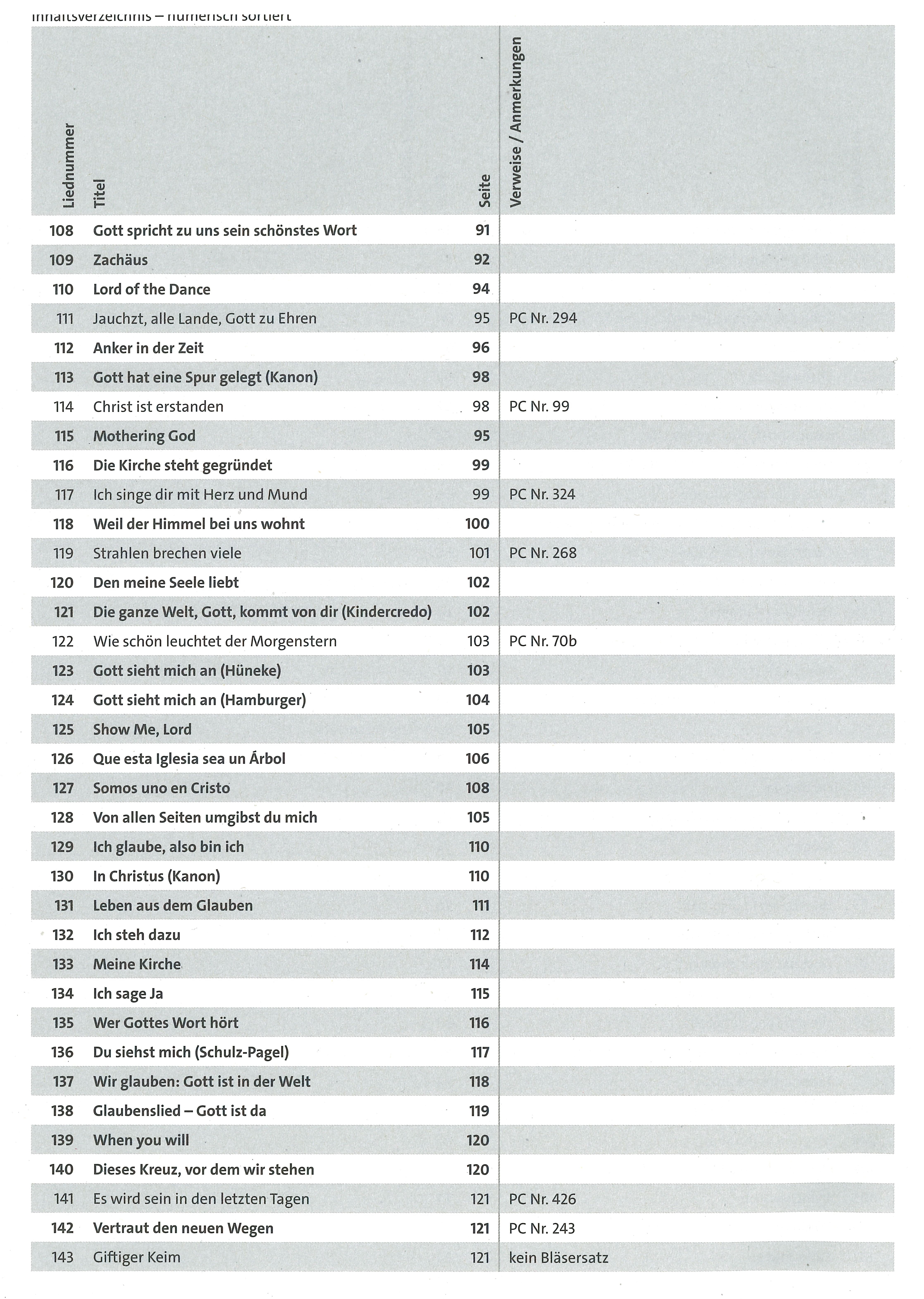 Bl-ser-13-num Inhaltsverzeichnis numerisch 4