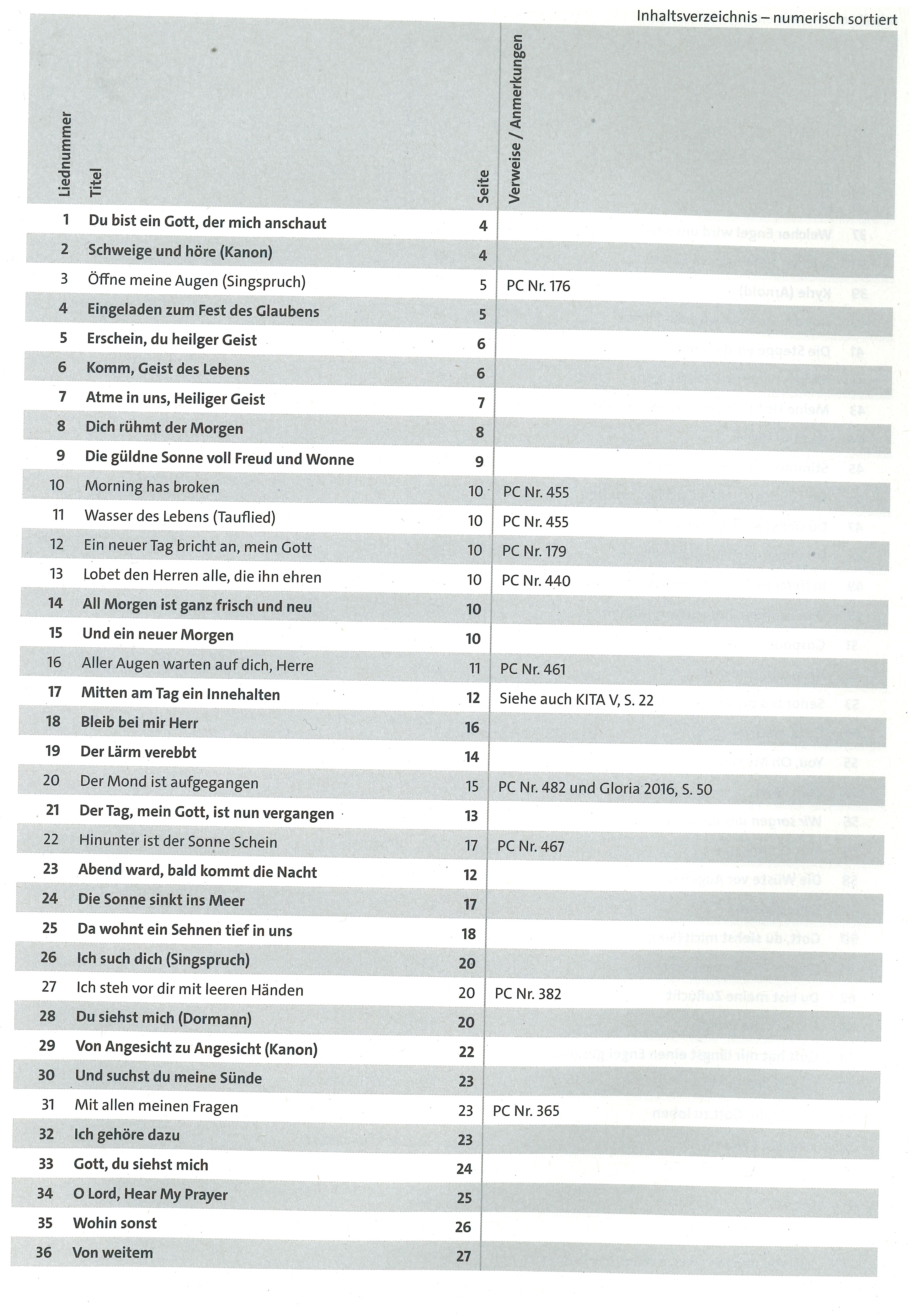 Bl-ser-10-num Inhaltsverzeichnis numerisch 1