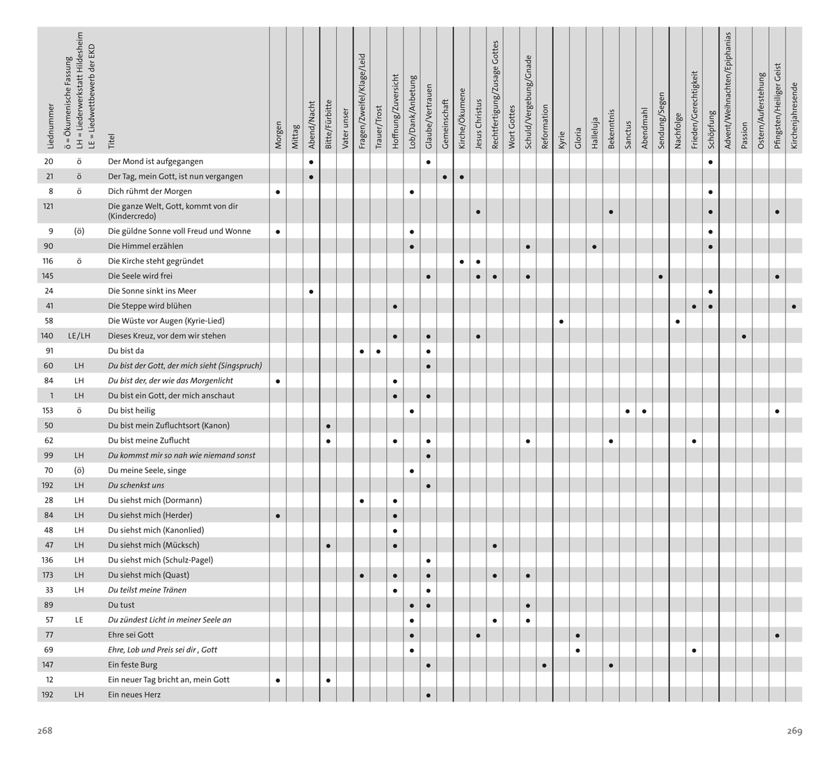 freiToene-Liederbuch-Inhalt-268-269