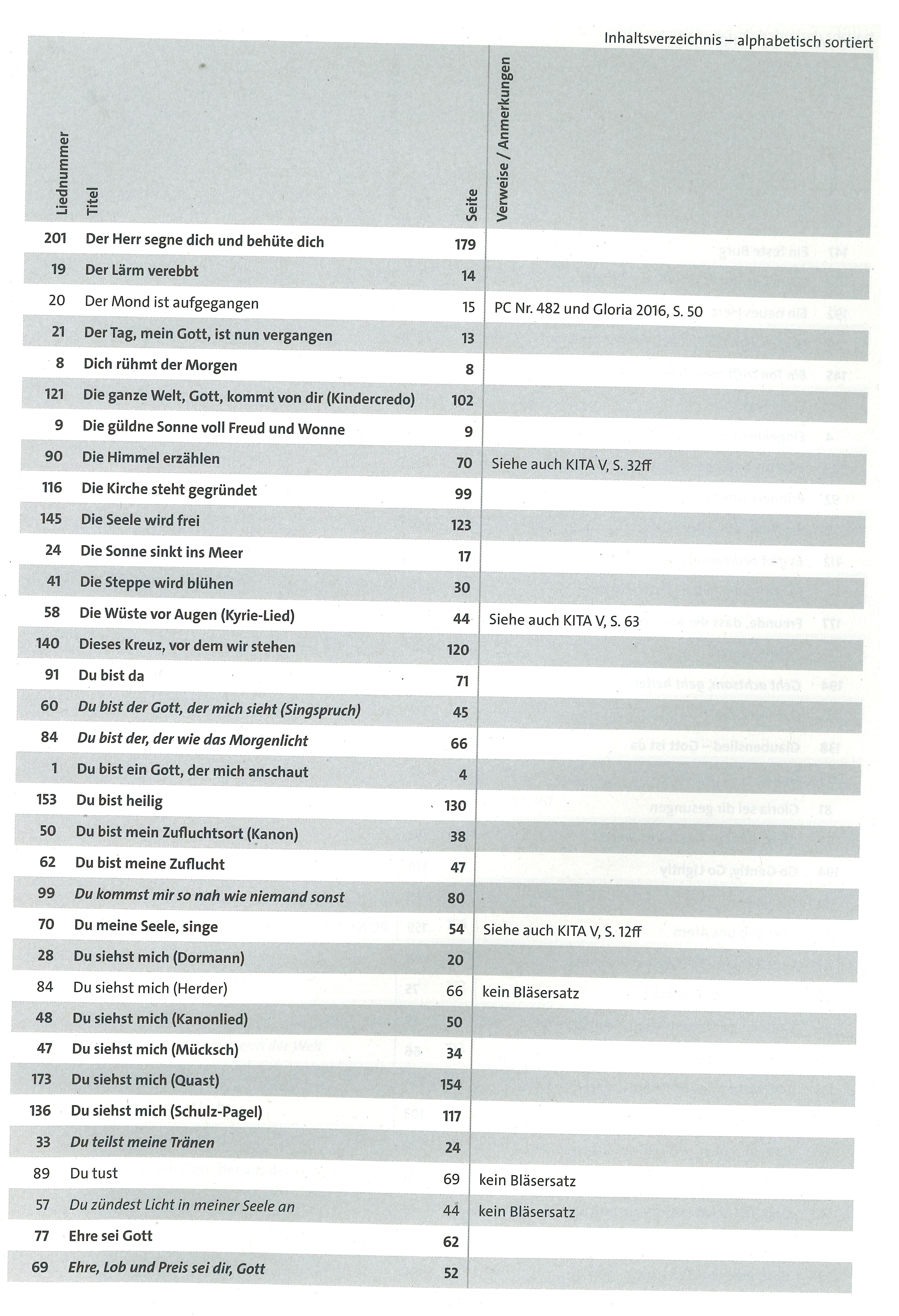 Bl-ser-2-alph Inhaltsverzeichnis alphabetisch 2