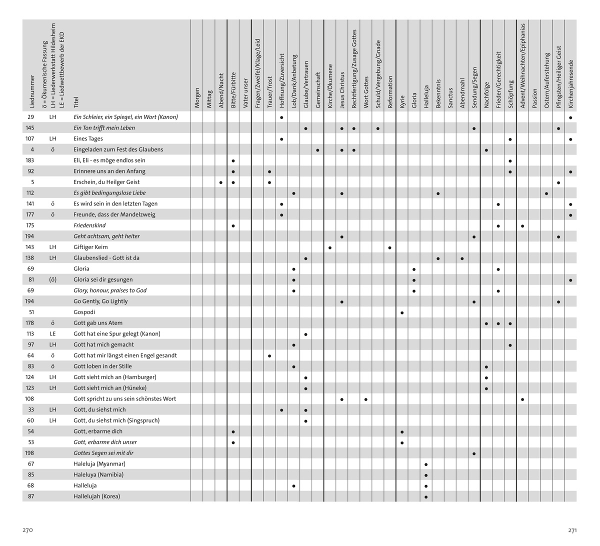 freiToene-Liederbuch-Inhalt-270-271