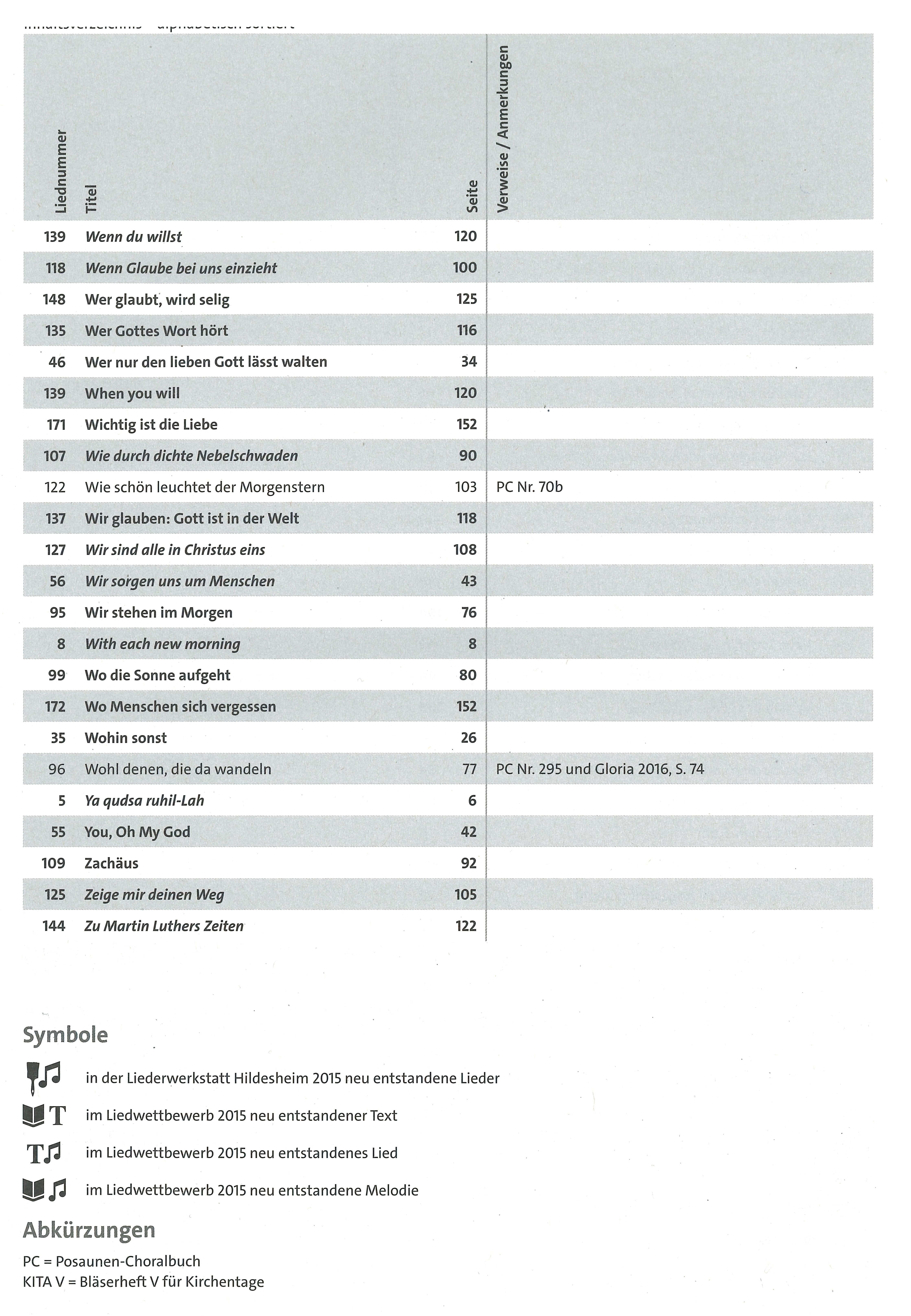Bl-ser-9-alph Inhaltsverzeichnis alphabetisch 9