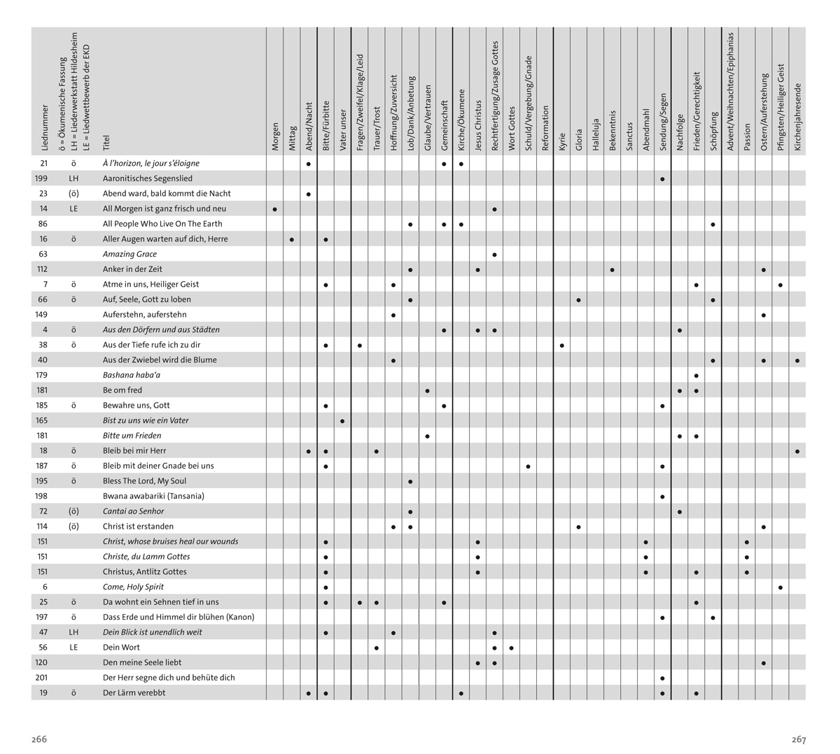 freiToene-Liederbuch-Inhalt-266-267