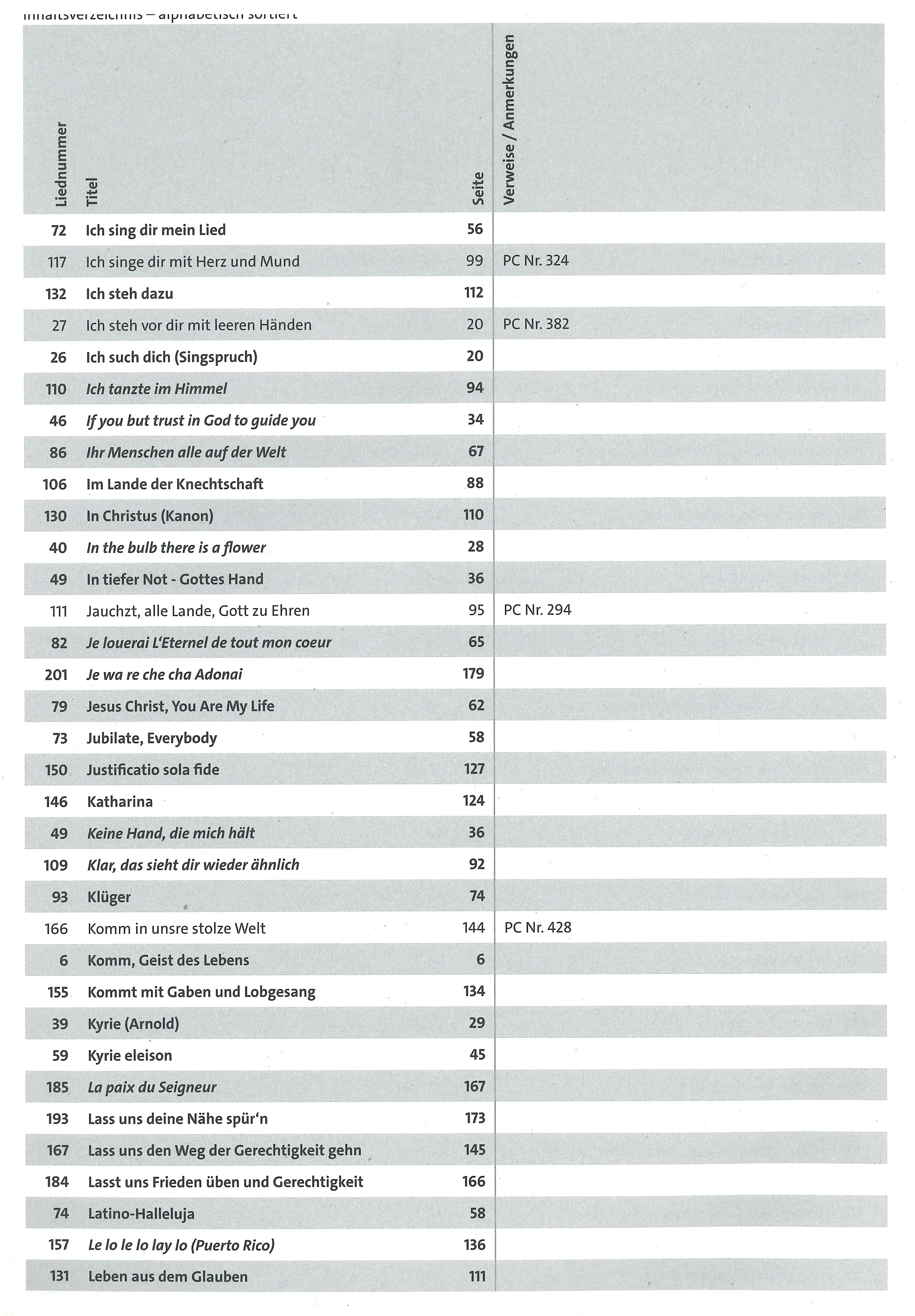 Bl-ser-5-alph Inhaltsverzeichnis alphabetisch 5